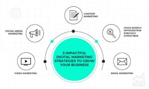 Digital Marketing Services