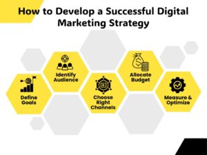 Digital Marketing Services