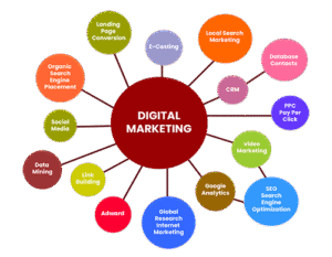 digital marketing sevices